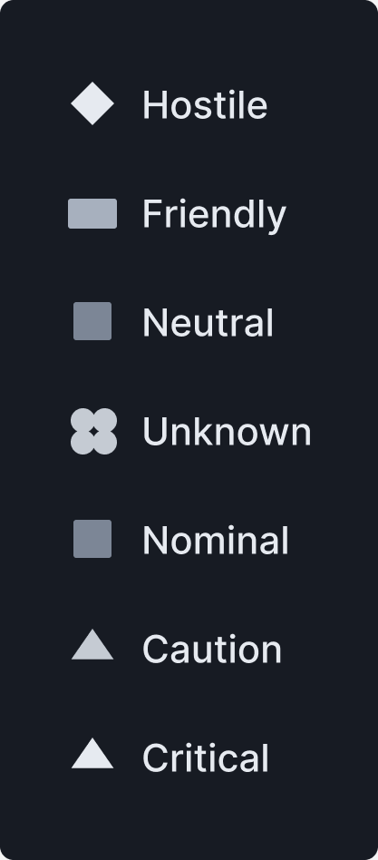 StatusIndicator in Mono — shapes still read with color removed